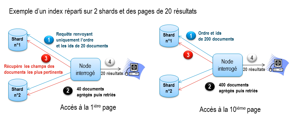 2013-12-problematiques-elastisearch-sharding
