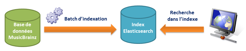 batch-indexation-musicbrainz