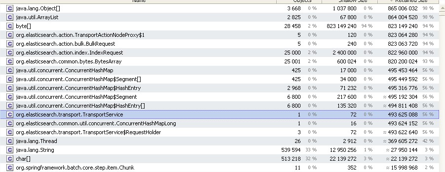 2013-12-problematiques-elastisearch-dynatrace2