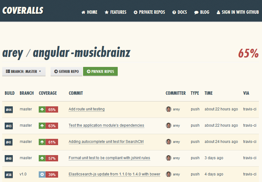 angular-musicbrainz-coveralls1