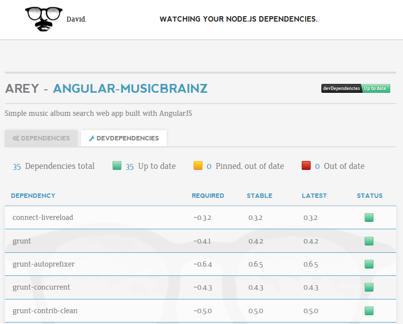 angular-musicbrainz-david