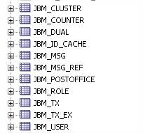 2014-04-jboss-messaging-meme-schema-tables-jbm