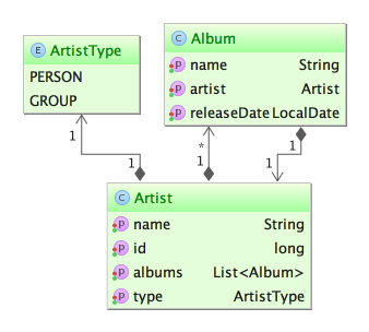 Génération de jeux de données Java