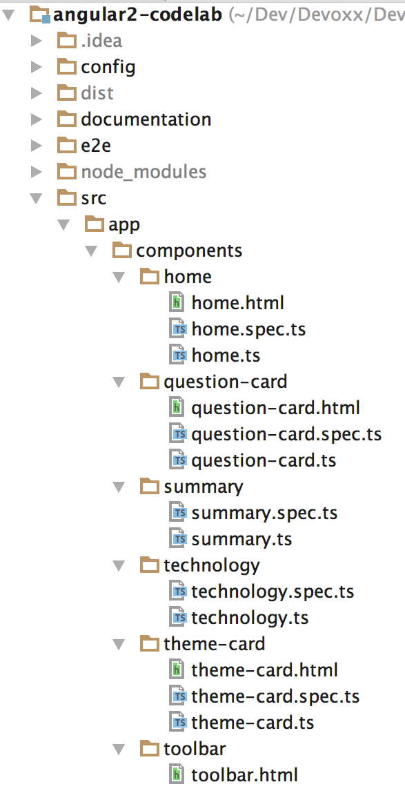 Structure du projet angular2-codelab avec ses 7 composants Angular 2 dans l&amp;rsquo;IDE