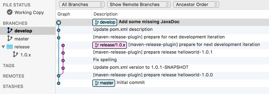 Faire cohabiter merge Git et release Maven