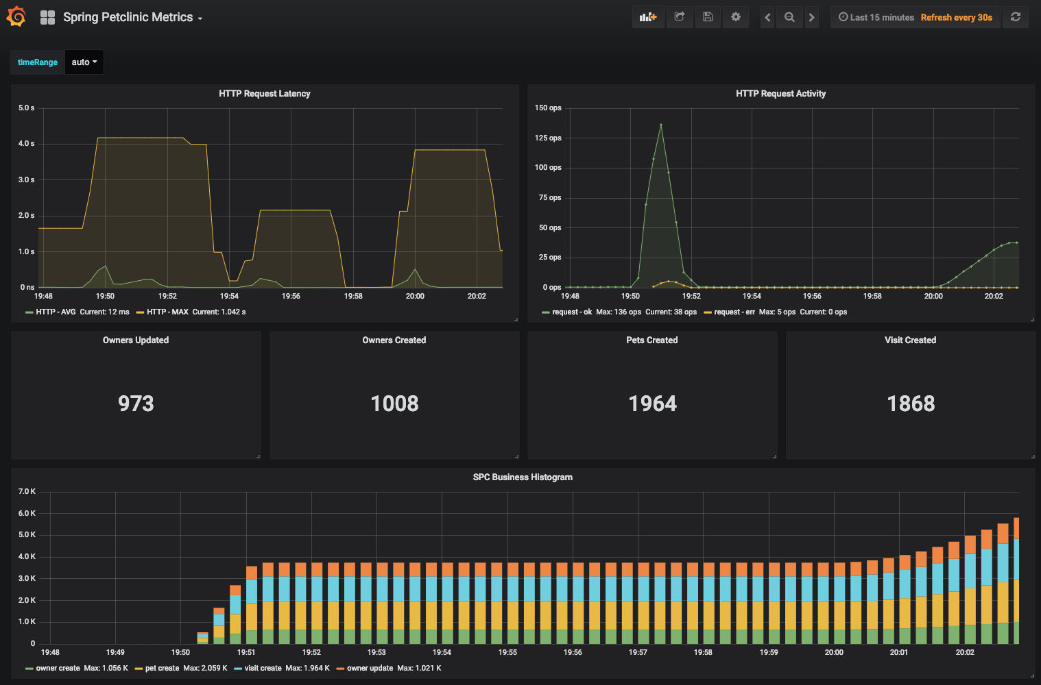 2019-03 - Dashboard Grafana dockerisé - grafana