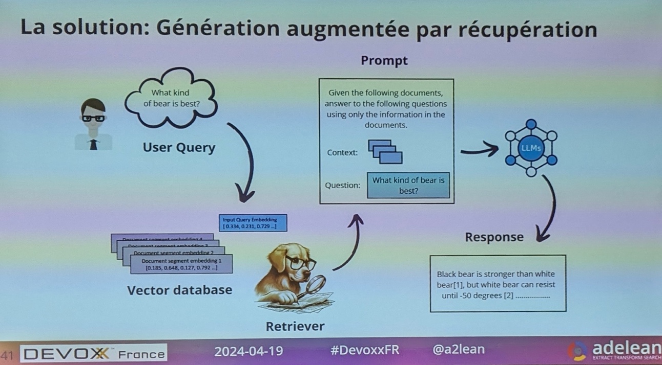 Schéma du RAG (Retrieval-Augmented Generation) combinant moteur de recherche et LLM