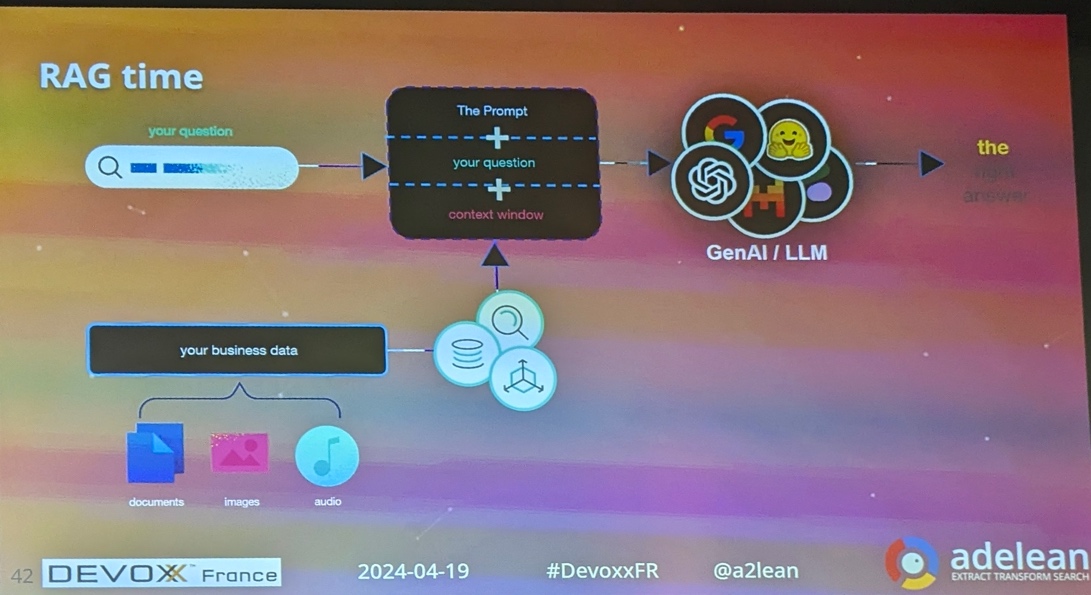 Photo du Hands-On Lab RAGtime à Devoxx France 2024
