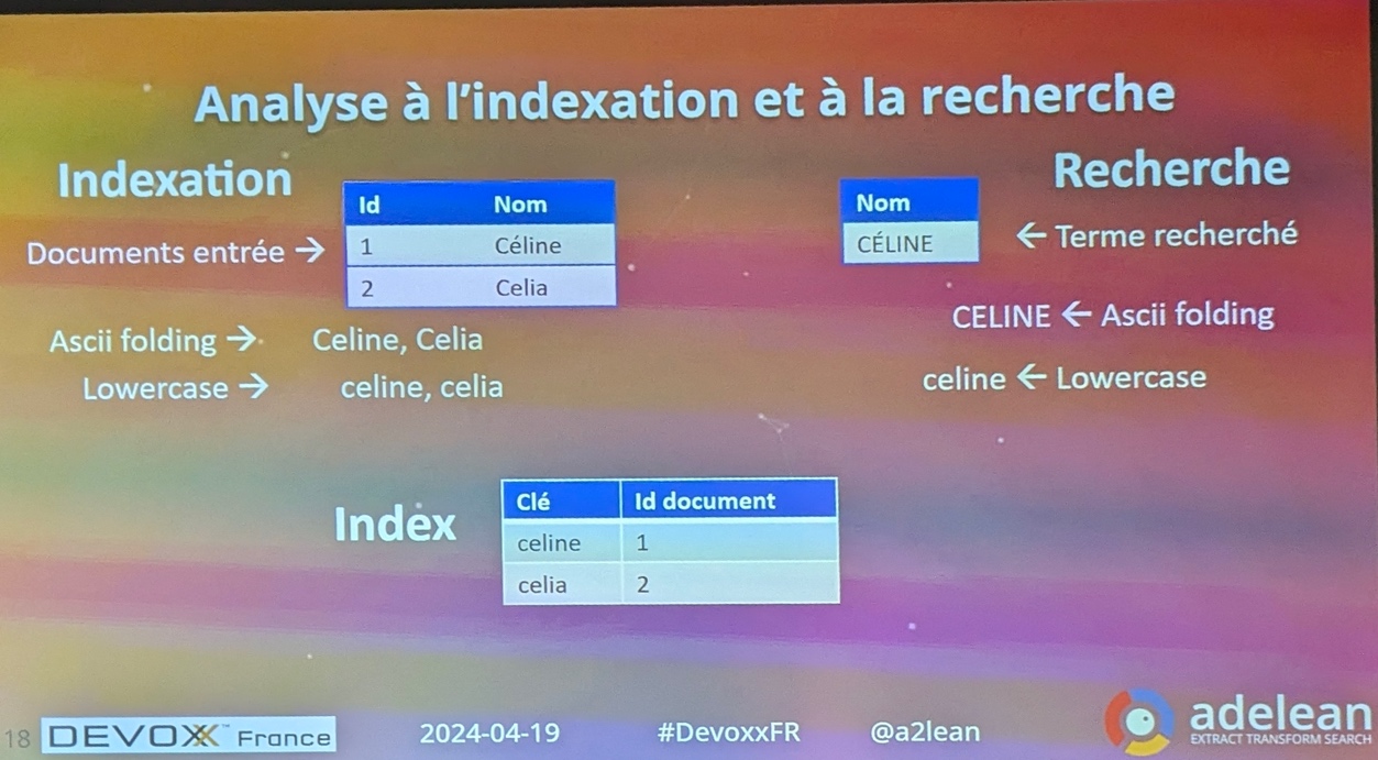 Illustration des raffinements du pipeline de tokenisation Lucene (stemming, stopwords)