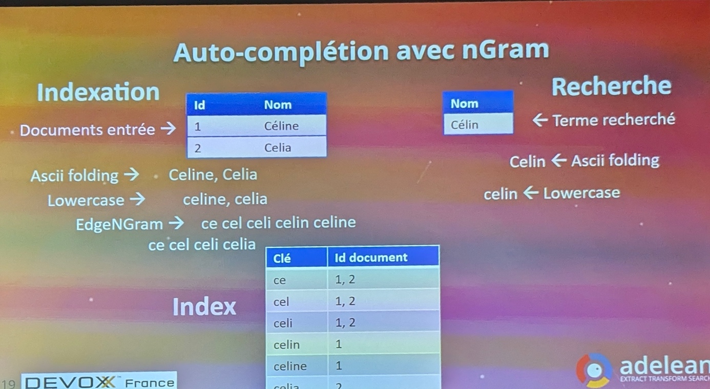 Illustration de l&amp;rsquo;auto-complétion nGram dans Apache Lucene