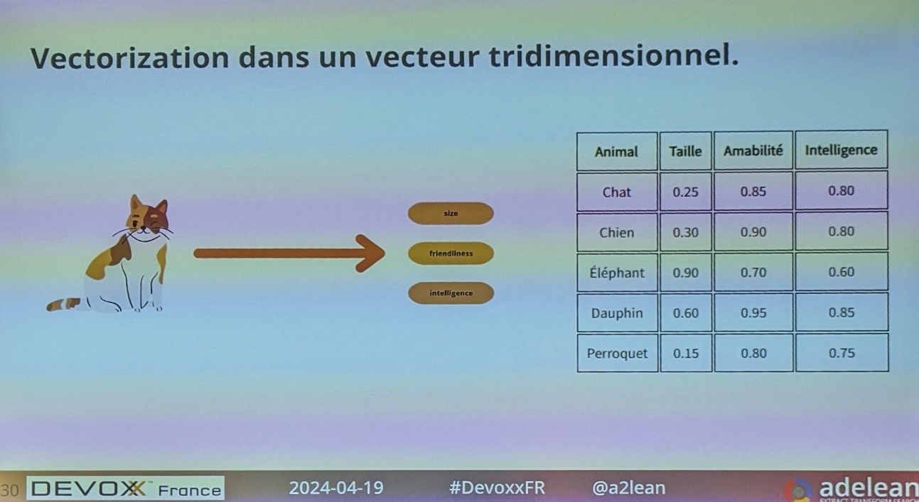 Illustration de la recherche vectorielle dans Lucene pour l&amp;rsquo;IA générative