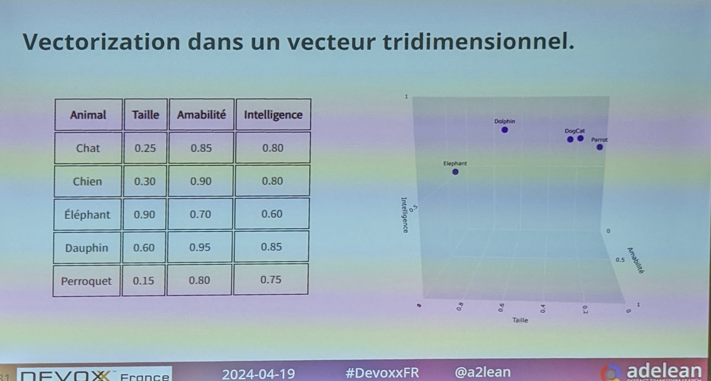 Schéma de la classification de documents dans une base vectorielle Lucene