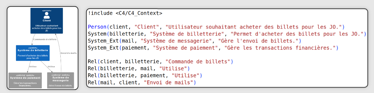 Diagramme de contexte C4 créé avec C4-PlantUML