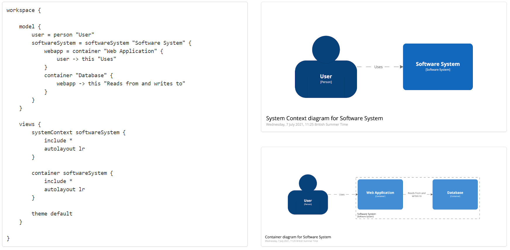 Diagramme d&amp;rsquo;architecture logicielle créé avec Structurizr DSL