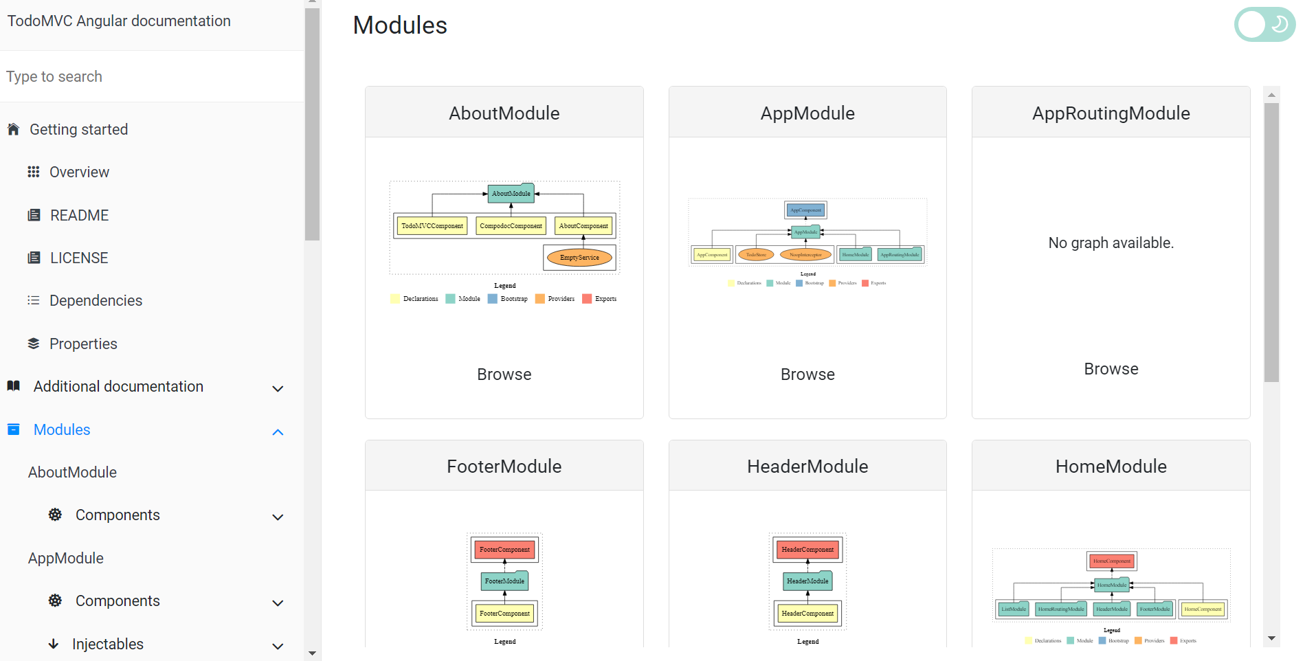 Capture d&amp;rsquo;écran de Compodoc pour la documentation d&amp;rsquo;une application Angular
