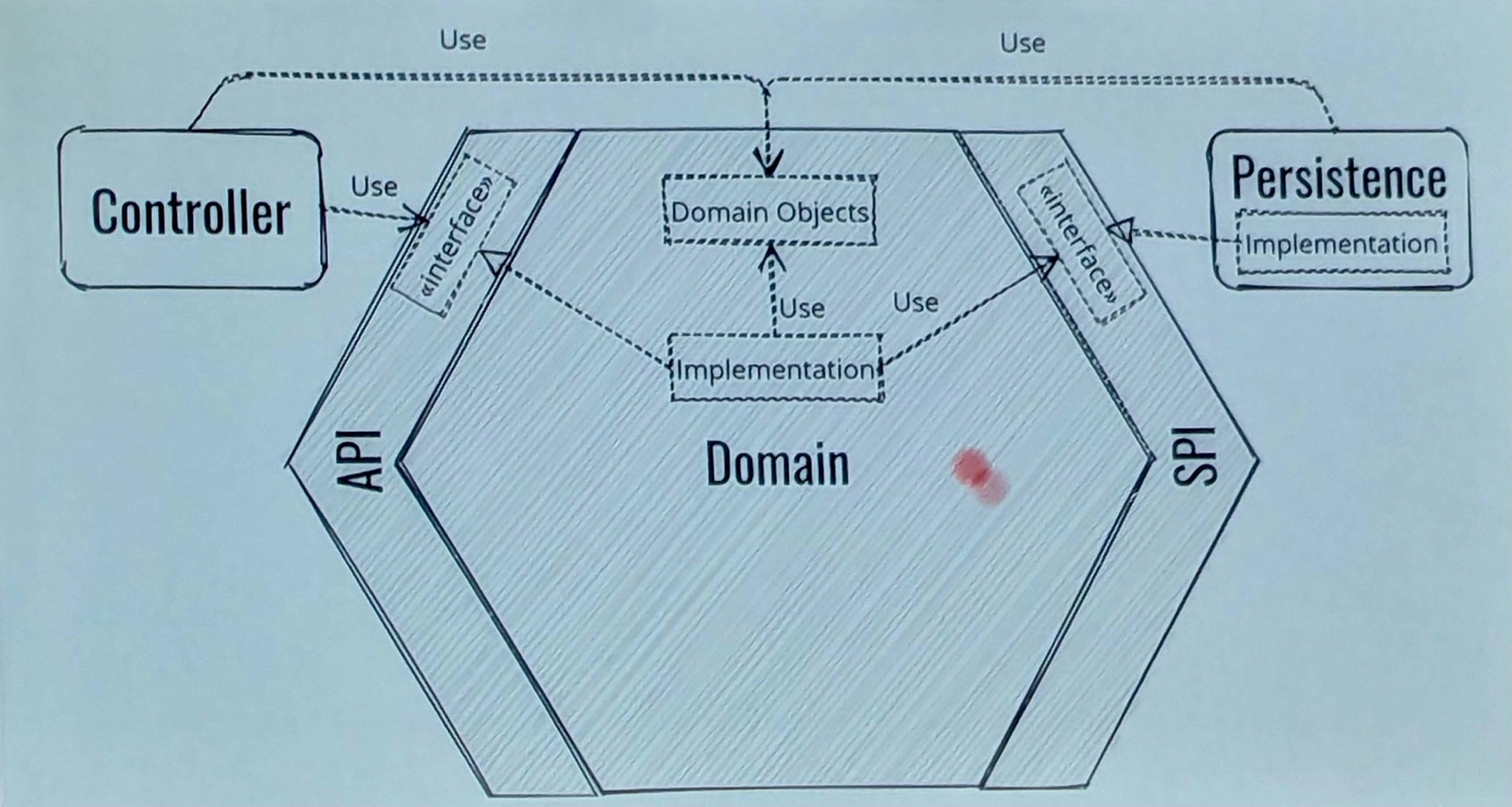 Schéma de l&amp;rsquo;infrastructure dans l&amp;rsquo;architecture hexagonale