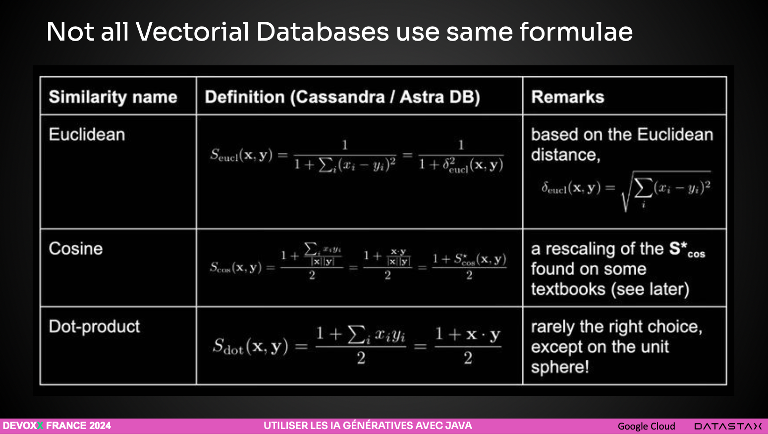 Slide illustrant les méthodes de calcul de distance entre vecteurs