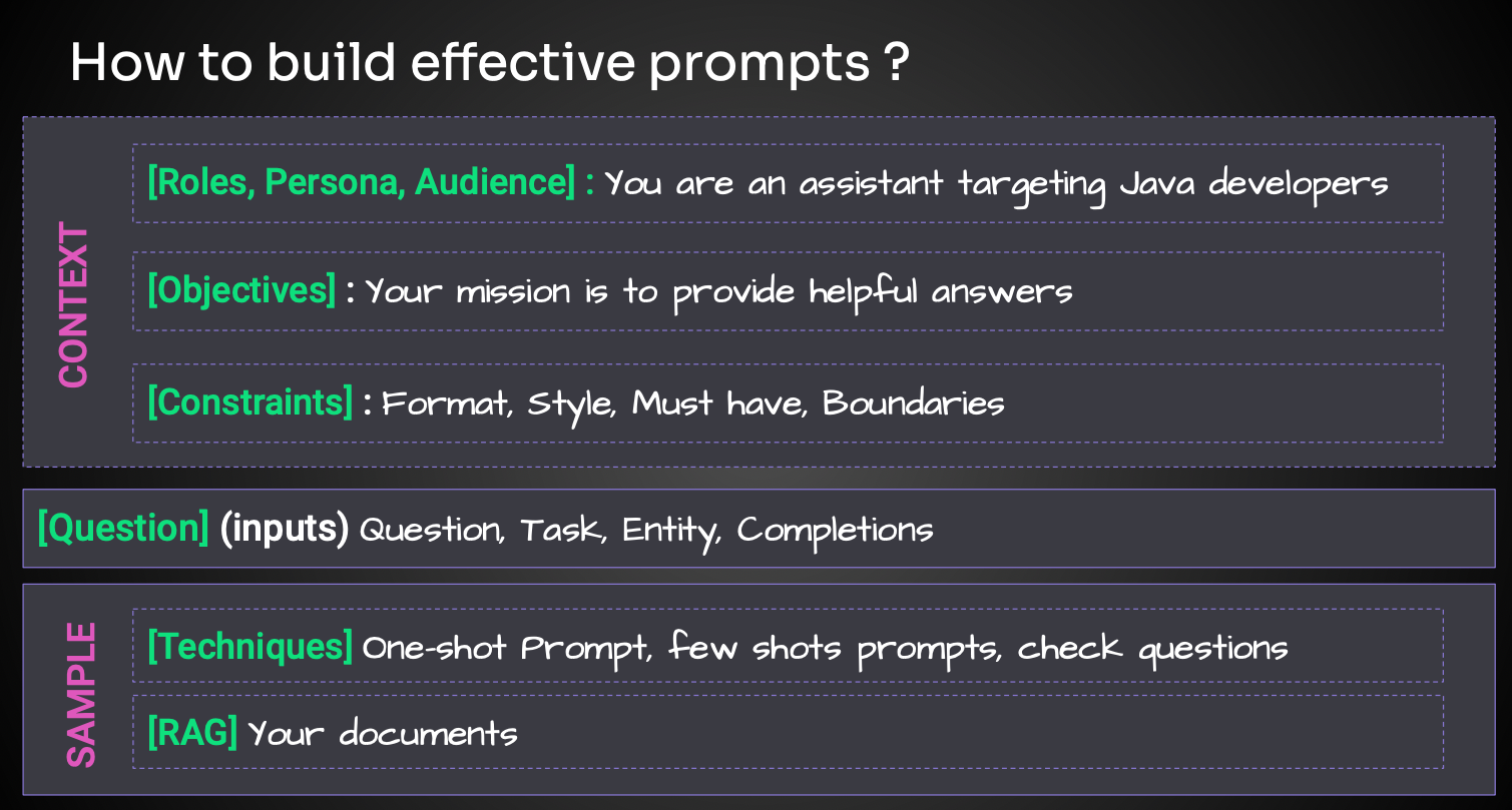 Bonnes pratiques de prompt engineering