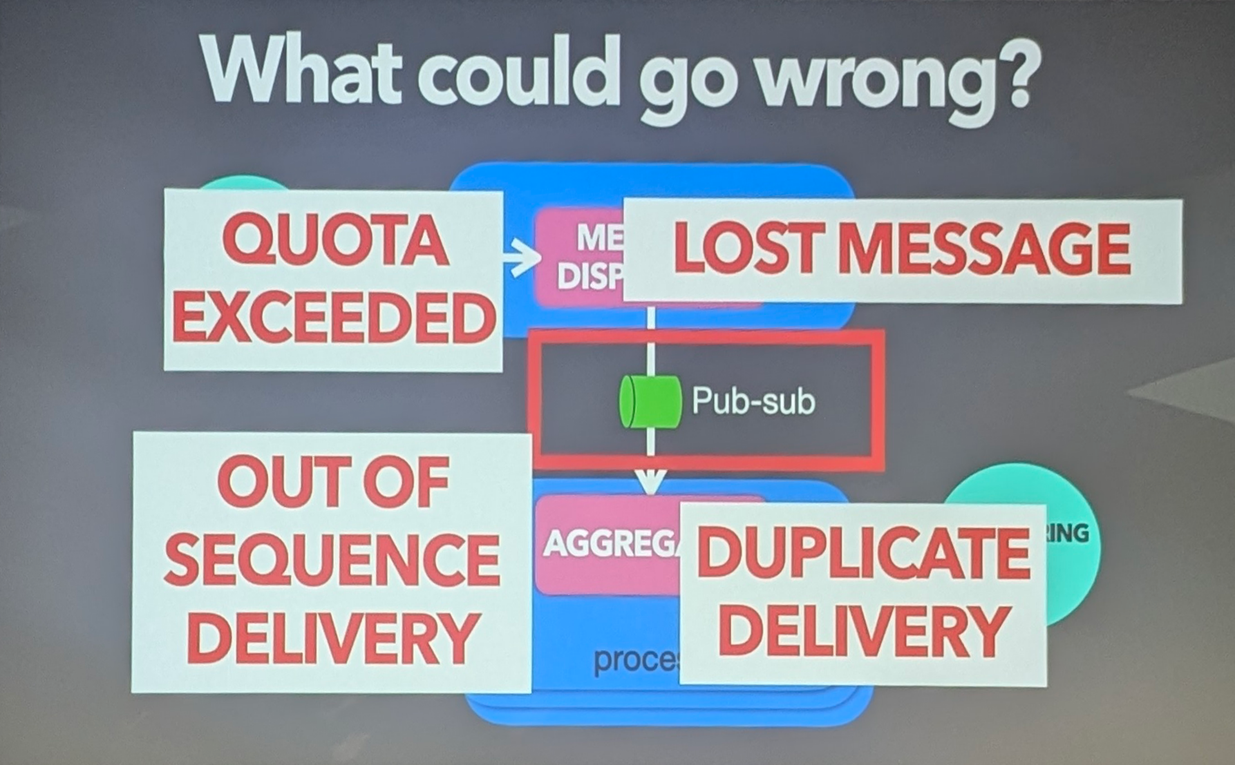Schéma de la migration du modular monolith vers l&amp;rsquo;architecture microservices