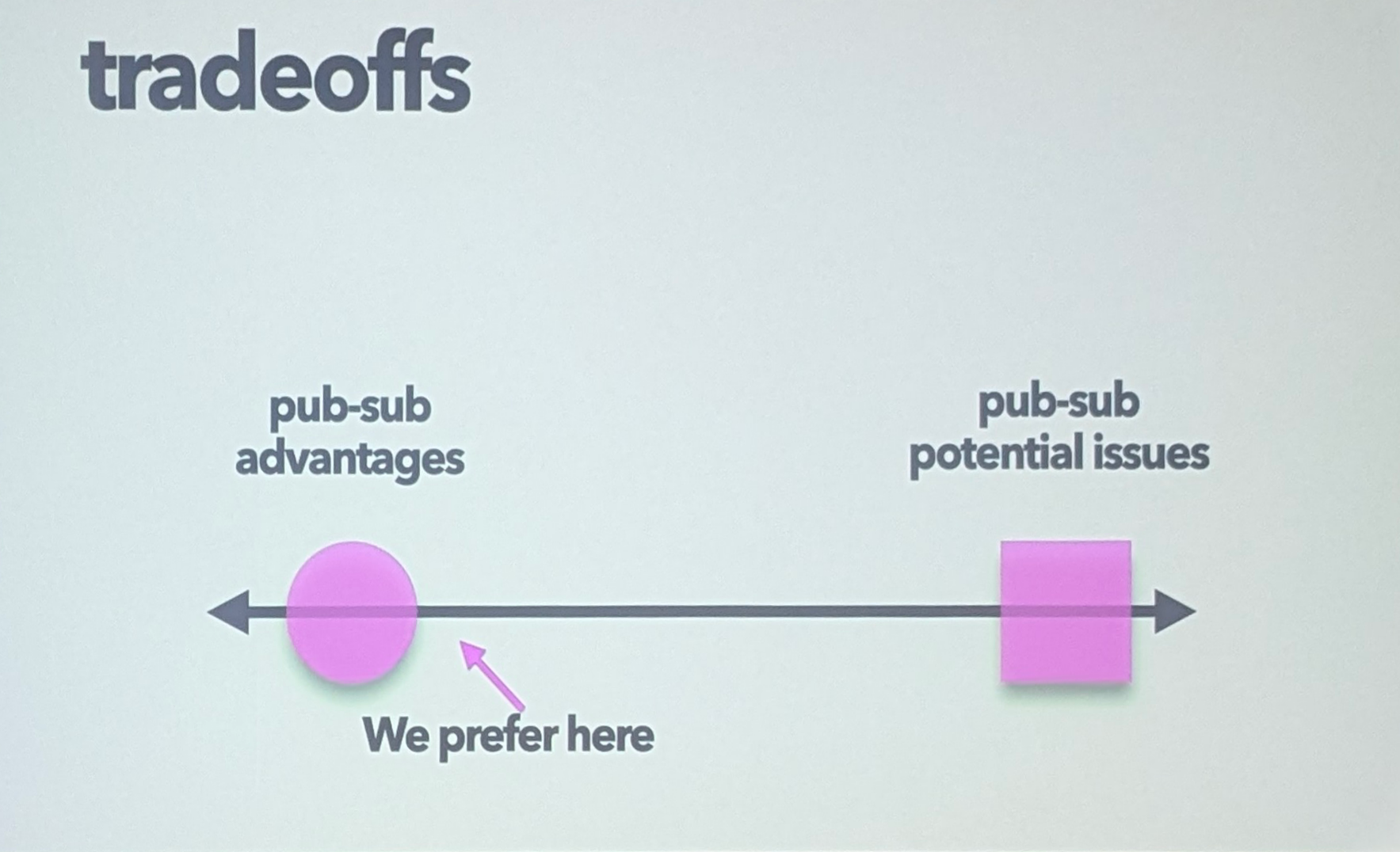 Pubsub architecture tradeoffs