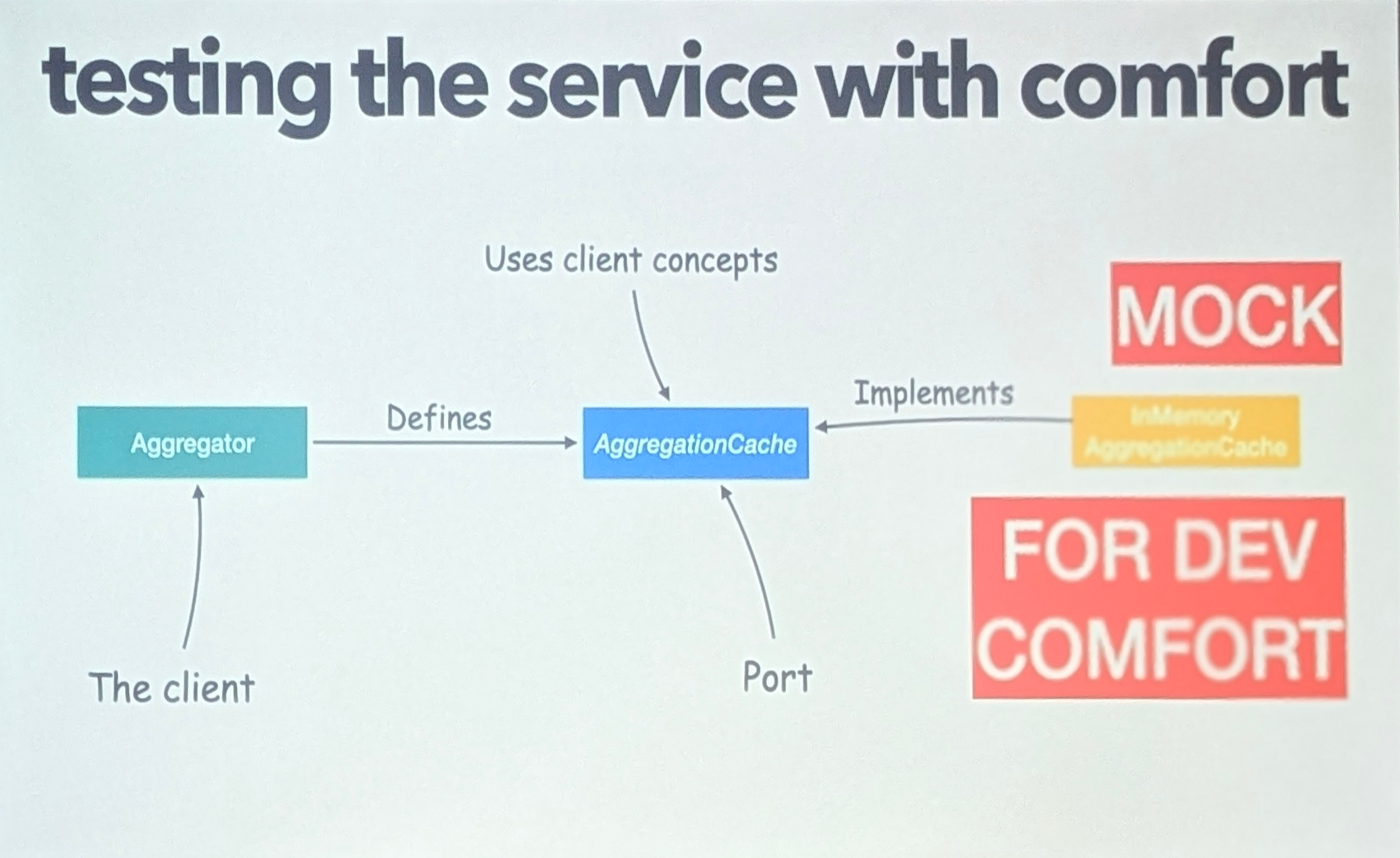 Schéma du déploiement d&amp;rsquo;un mock en production pour validation rapide des hypothèses