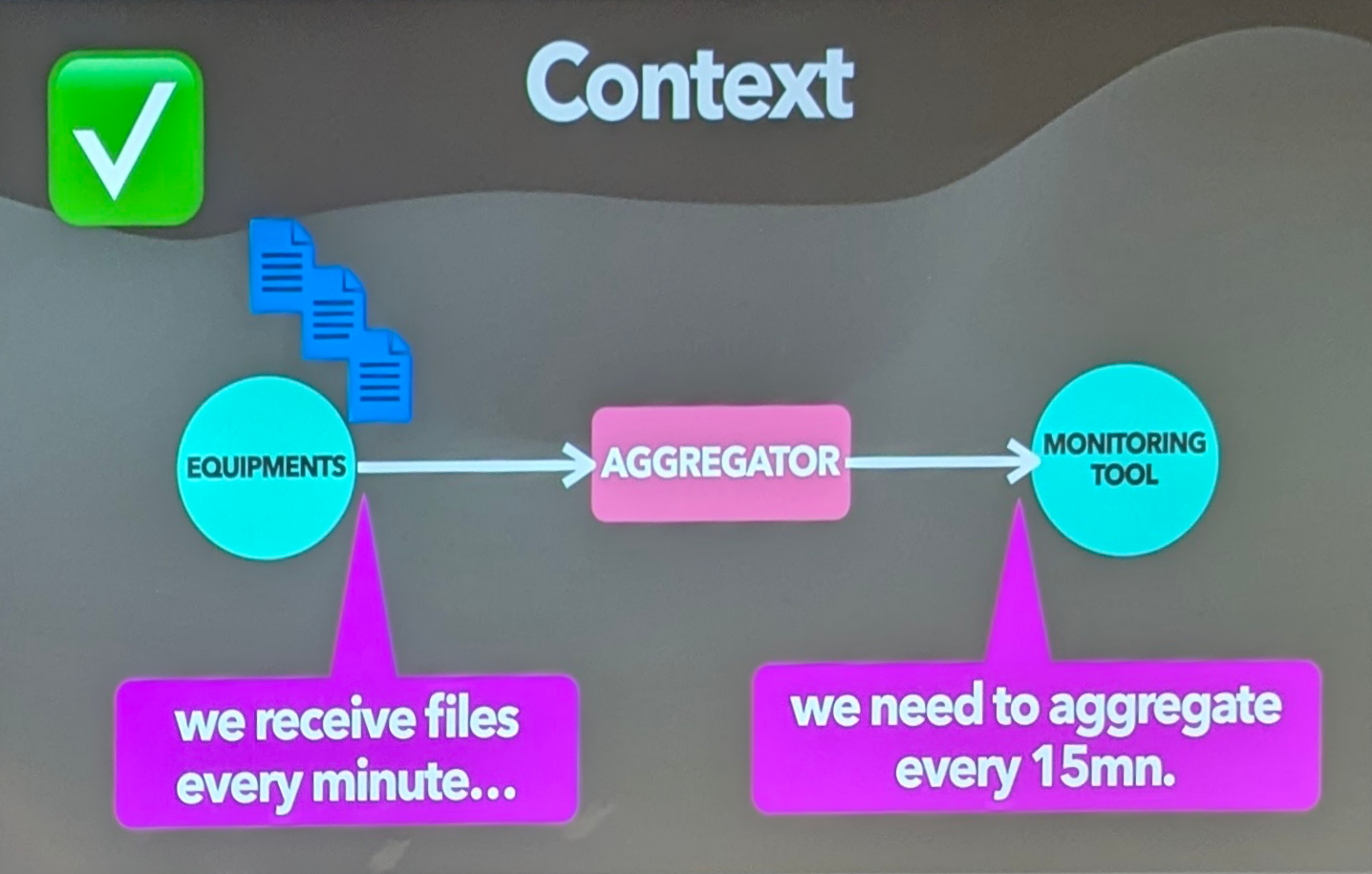 Diagramme de contexte C4 du système