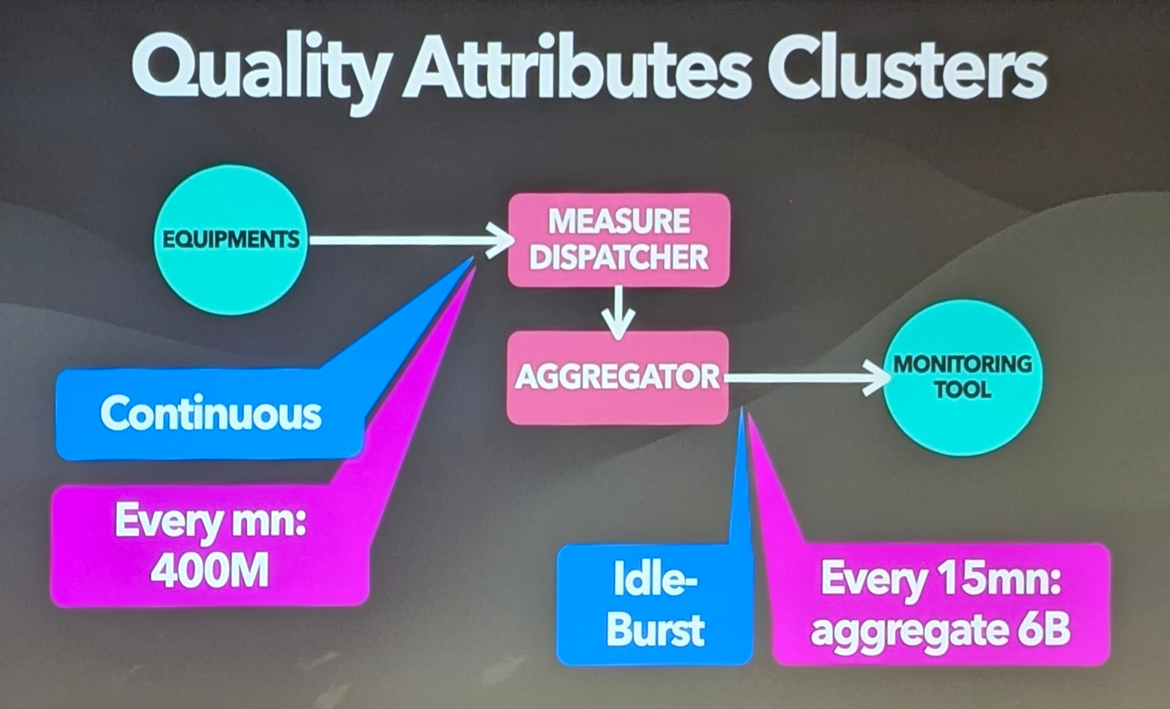 Quality Attributes Clusters