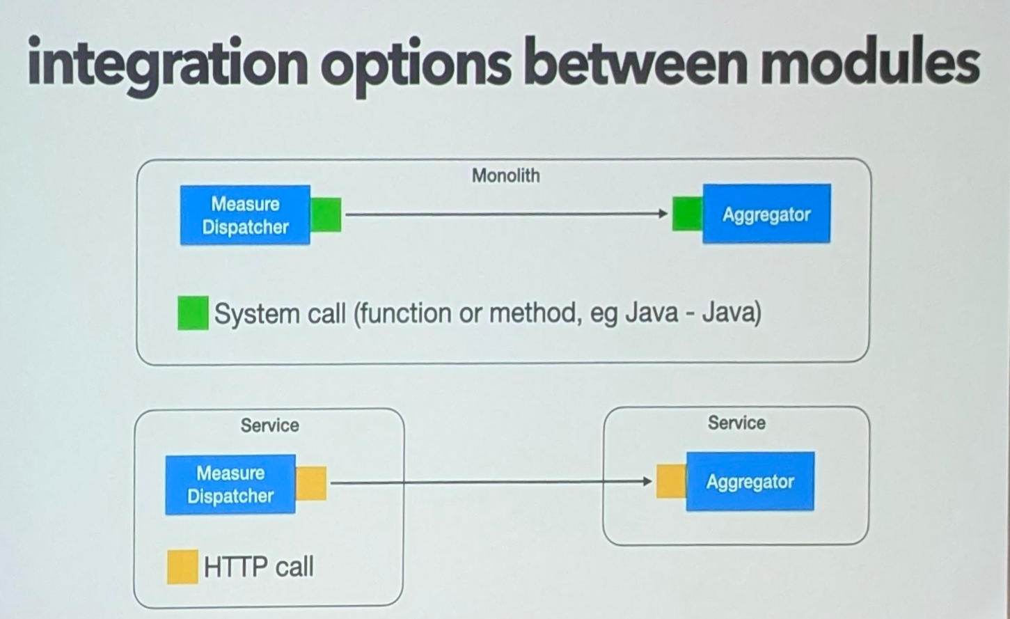 Integration options between modules 1