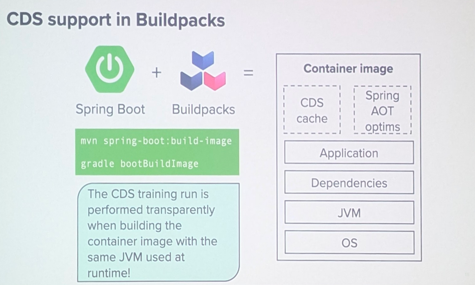 CDS support in Buildpacks