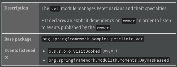 Documentation AsciiDoc du module vet générée par Spring Modulith