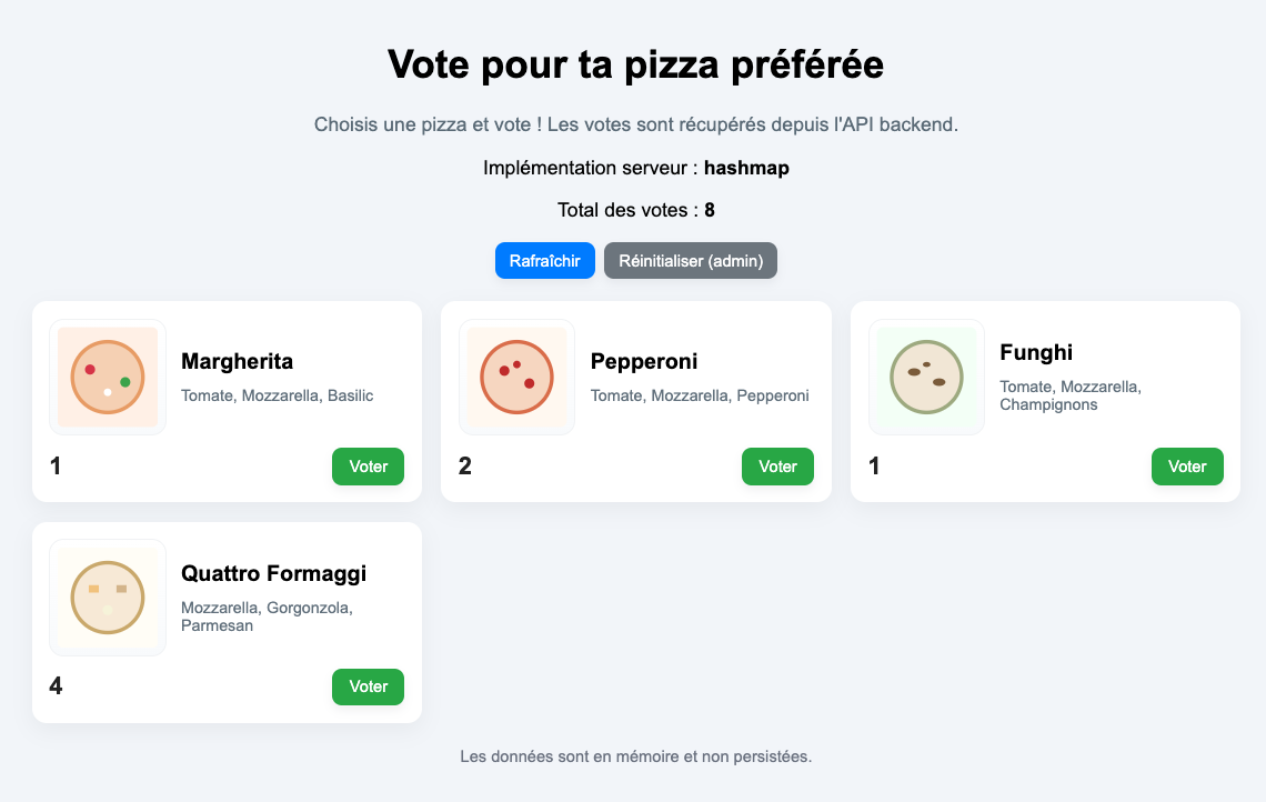 Interface web de l&amp;rsquo;application de vote pour la pizza préférée, utilisée comme démo JCStress