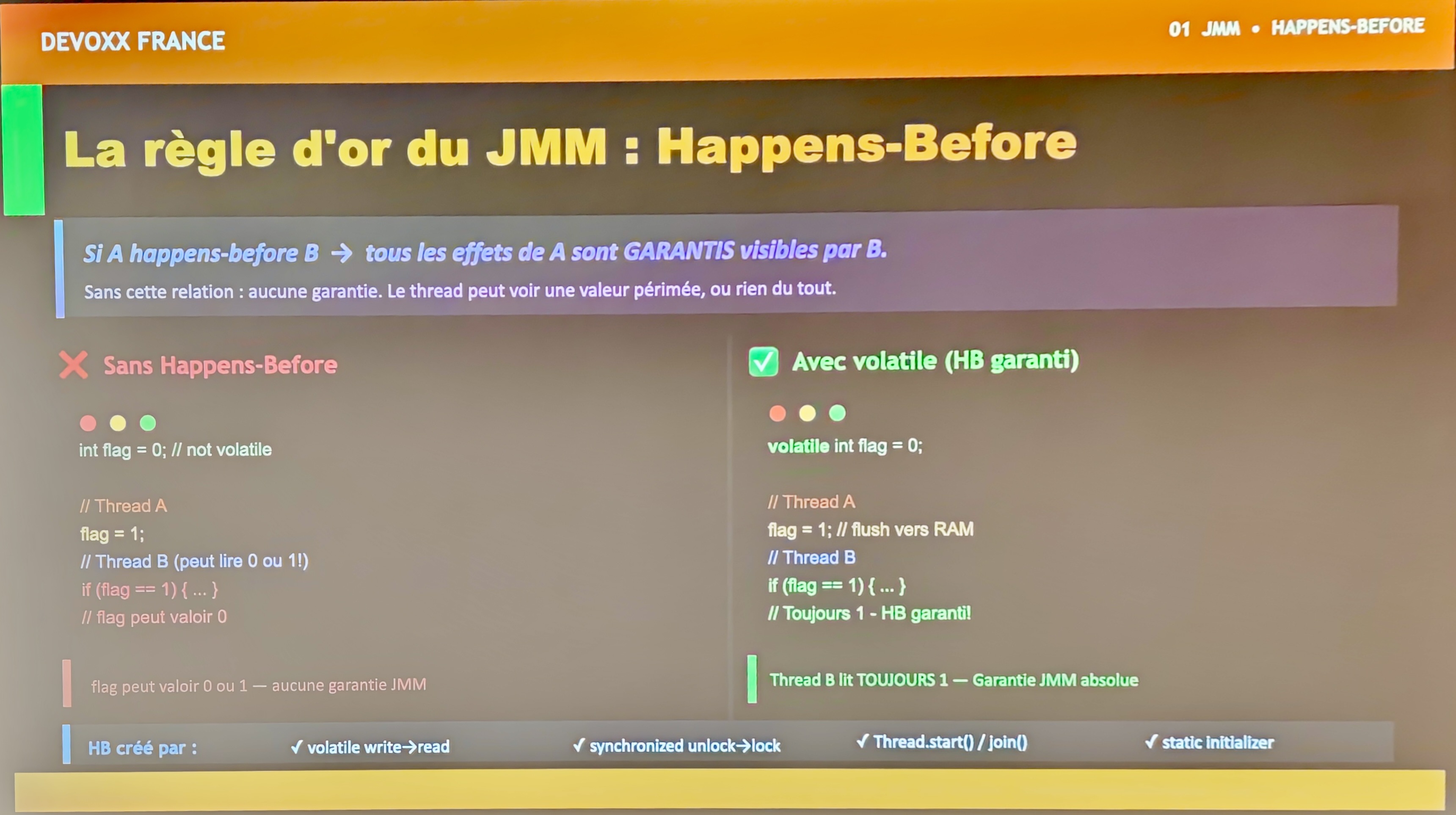 Slide la règle d&amp;rsquo;or du JMM : comparaison sans volatile (comportement indéterminé) vs avec volatile (Happens-Before garanti)