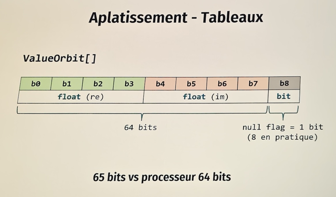 Représentation du bit null dans un tableau de value objects aplatis en mémoire